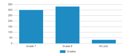 About Deptford Township  Schools, Demographics, Things to Do