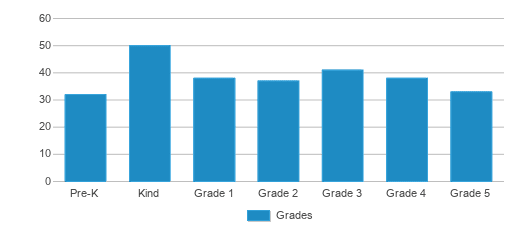 High Scores – PS 205Q Alexander Graham Bell