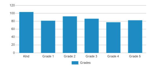 wilbur-charter-for-enriched-academics-2024-ranking-tarzana-ca