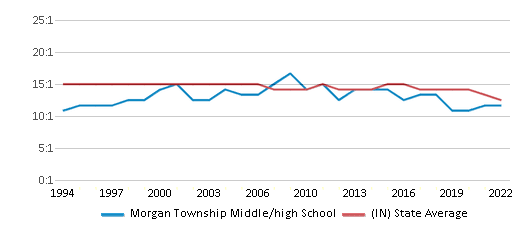 Morgan Township Middle-High School