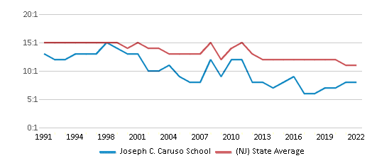 Joseph C. Caruso School Ranked Bottom 50 for 2024 Keansburg NJ