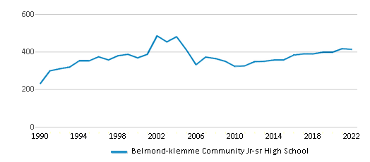 Belmond-Klemme Community Jr-Sr - Team Home Belmond-Klemme