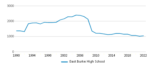 Freedom at East Burke