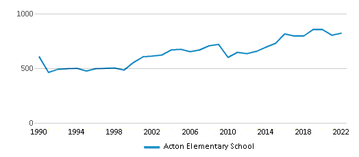 Acton Elementary School (Ranked Top 30% for 2024) Granbury TX