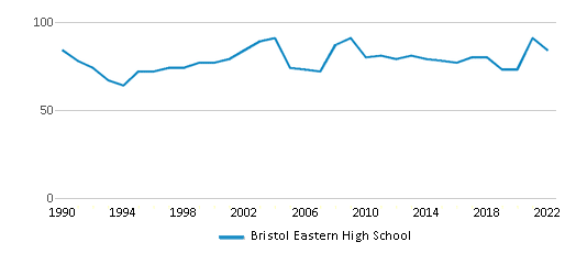 Bristol Central goes against Bristol Eastern in annual
