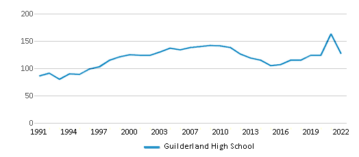 Guilderland High School students walk out to protest 'blackout' night