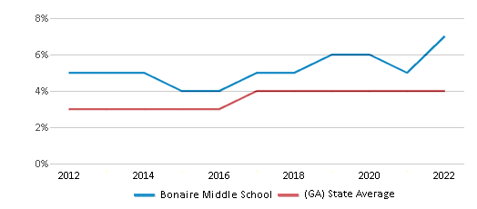 BMS News - Bonaire Middle