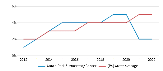 Home - South Park Elementary Center